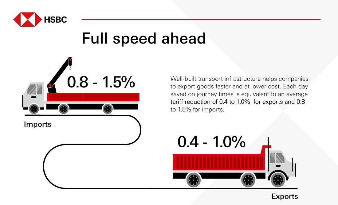 transport infrastructure for imports and exports transport infrastructure for imports and exports